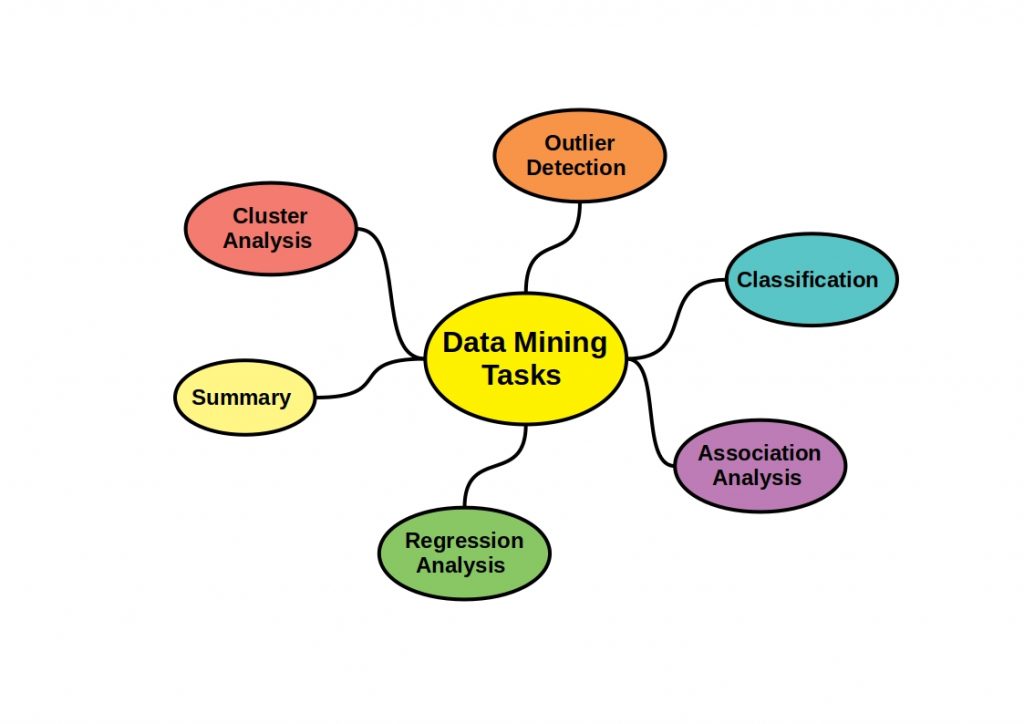 data mining tasks