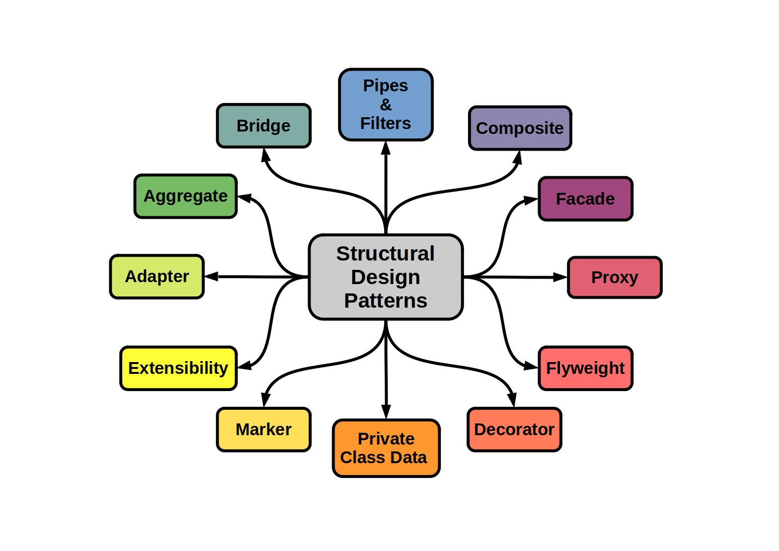 Architectural Design Patterns In Software Engineering : Arsitektur ...
