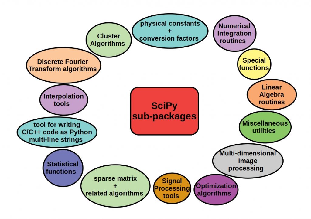 Awesome Python Data Science libraries and frameworks - scikit-learn feature