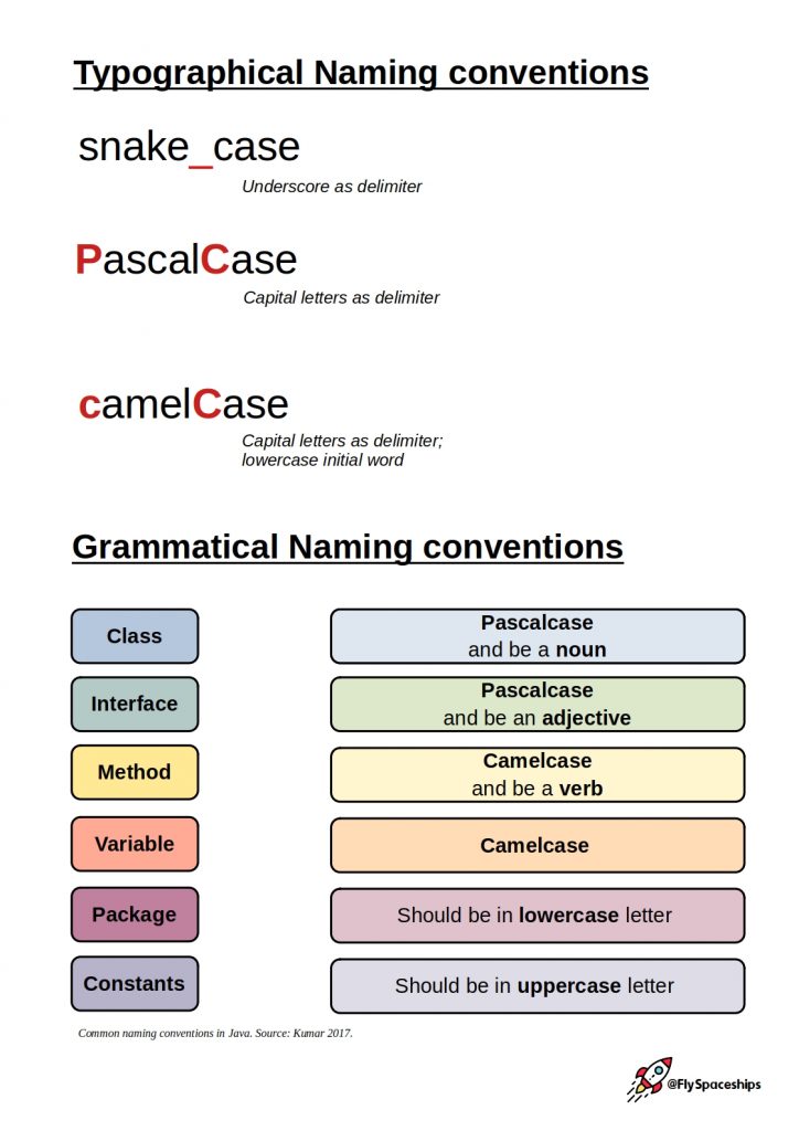 programming naming conventions, grammatical naming conventions, typographical naming conventions
